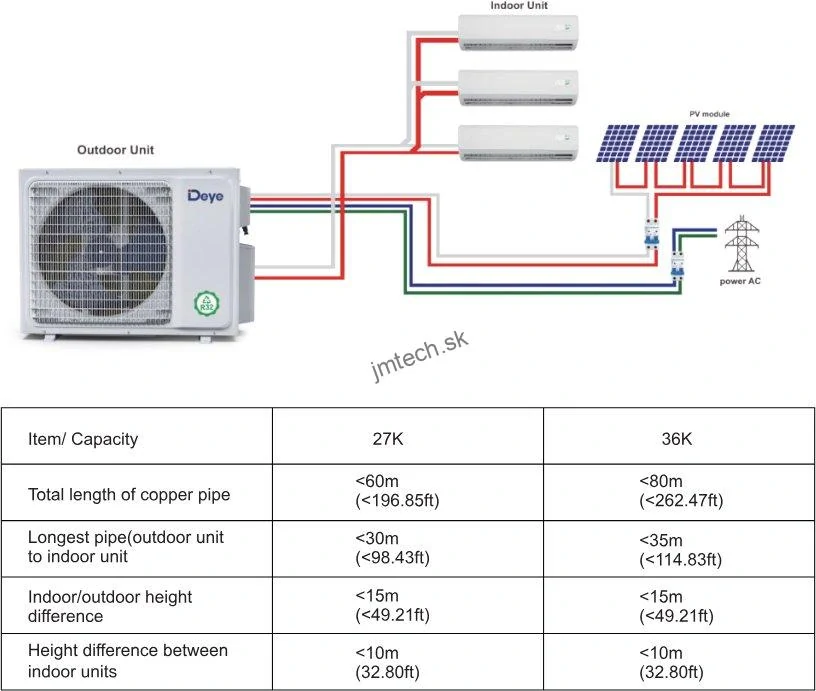 DEYE Hybridný AC/DC Solárny Multi-Split klimatizačný set, 27kW vonkajší + 3x 12kW vnútorná jednotka
