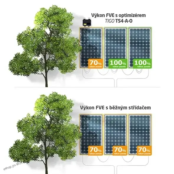 TIGO Access Point TAP - Gateway
