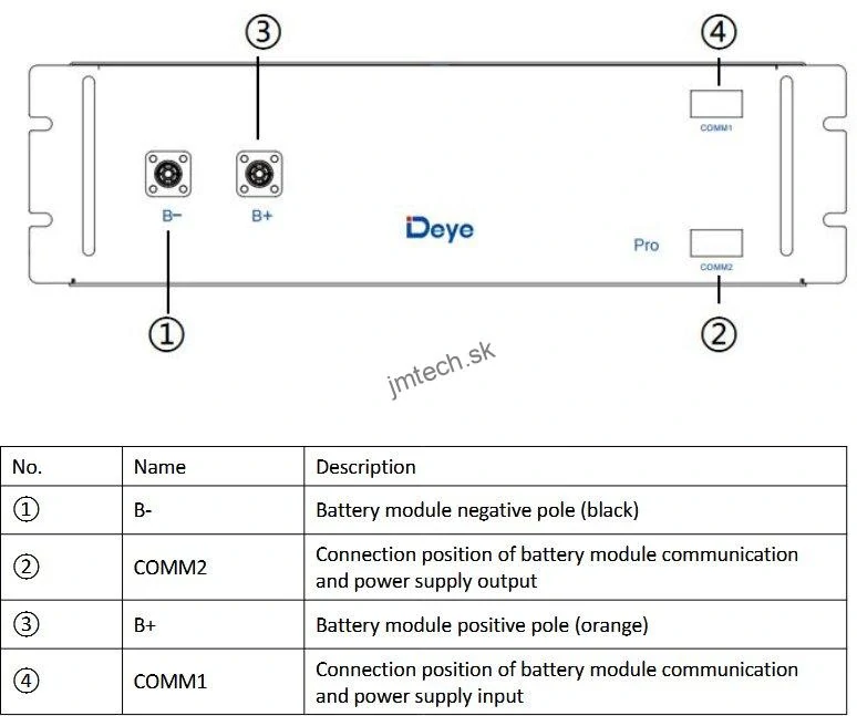 DEYE BOS-G Pro batéria, 5.1 kWh, vysokonapäťová