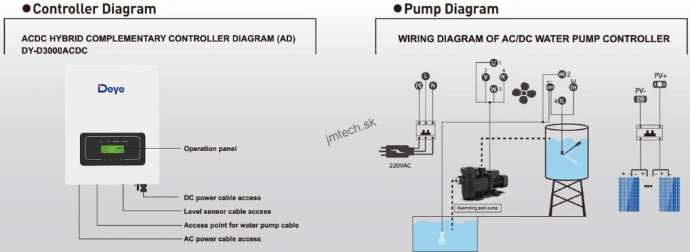 DEYE A2200 SP36-25B hybridné solárne bazénové čerpadlo 2,2 kW
