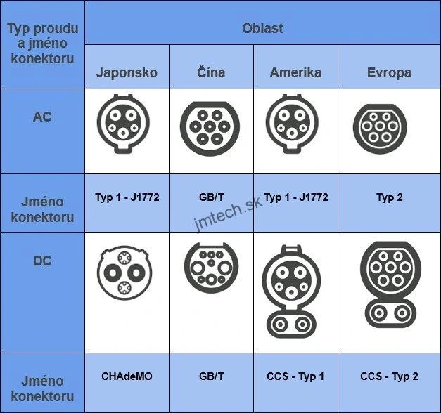 OlifeEnergy WallBox CLOUD, dobíjacia stanica s rovným káblom, 22kW