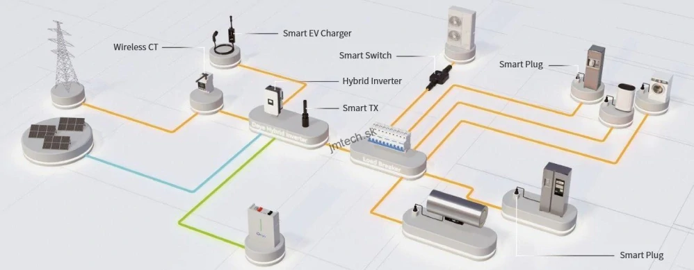  DEYE LoRa Smart Meter, 3 fázový
