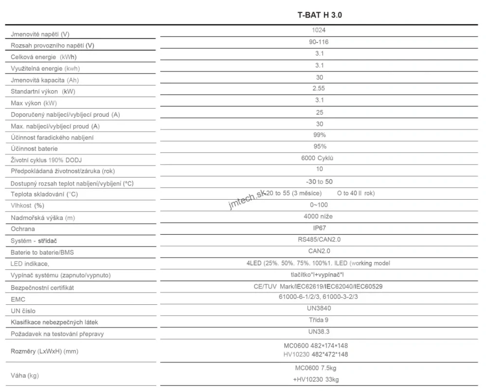 BMS Solax Triple HS51