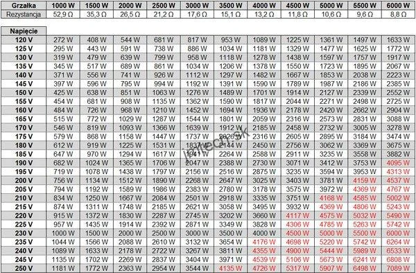 FVE regulátor MPPT-4000 EVO 4 kW, ECO Solar Boost 